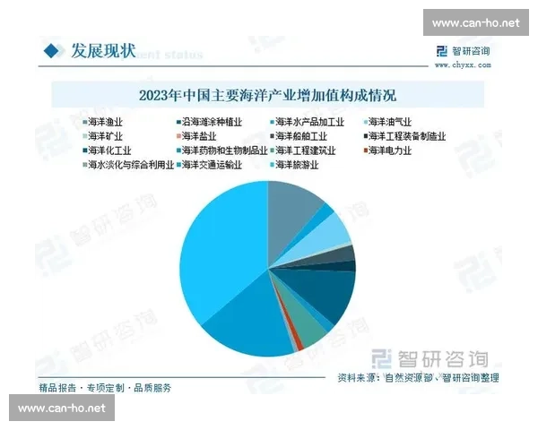 多重利好叠加推动发展态势回稳向好状态持续回暖基础不断巩固提升