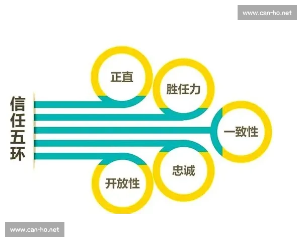 以扁平管理为核心驱动的组织变革与高效协同发展新路径探索实践