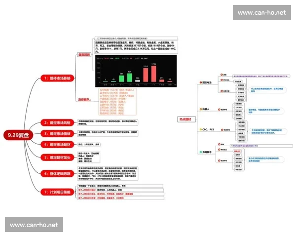 战术复盘视角下的实战策略分析与经验优化方法探索